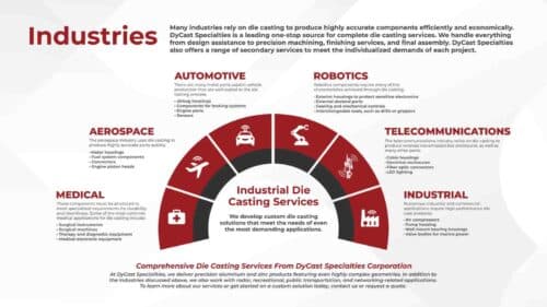 Infographic